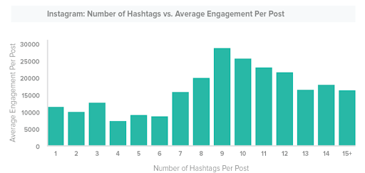 "Unlocking the Secrets: How Instagram Can Transform Your Freelance Writing Career Overnight!"
