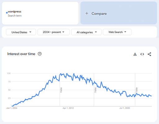 "Unlock the Secrets: 6 Surprising Strategies to Stay Ahead in Your Niche's Trending Landscape!"
