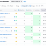 Unlock the Secret Formula Behind Ecommerce Keyword Research That Top Sellers Don’t Want You to Know