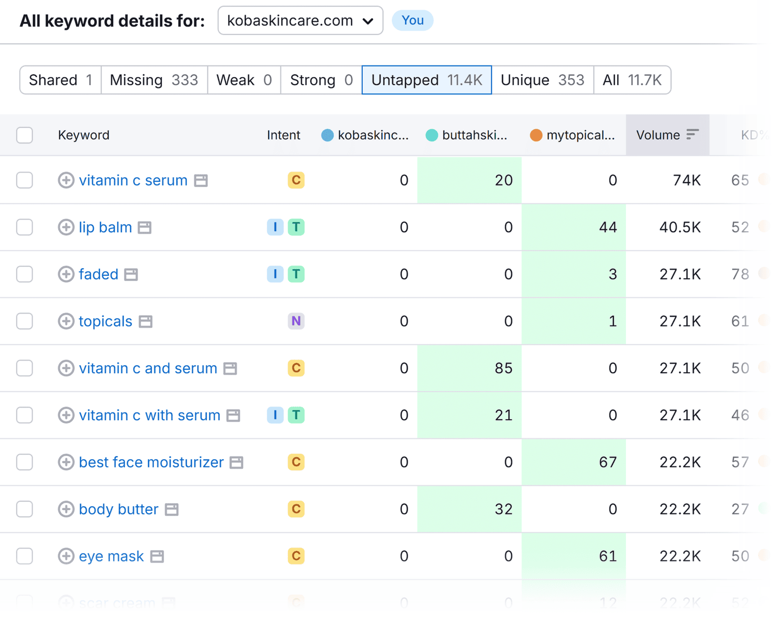Unlock the Secret Formula Behind Ecommerce Keyword Research That Top Sellers Don’t Want You to Know