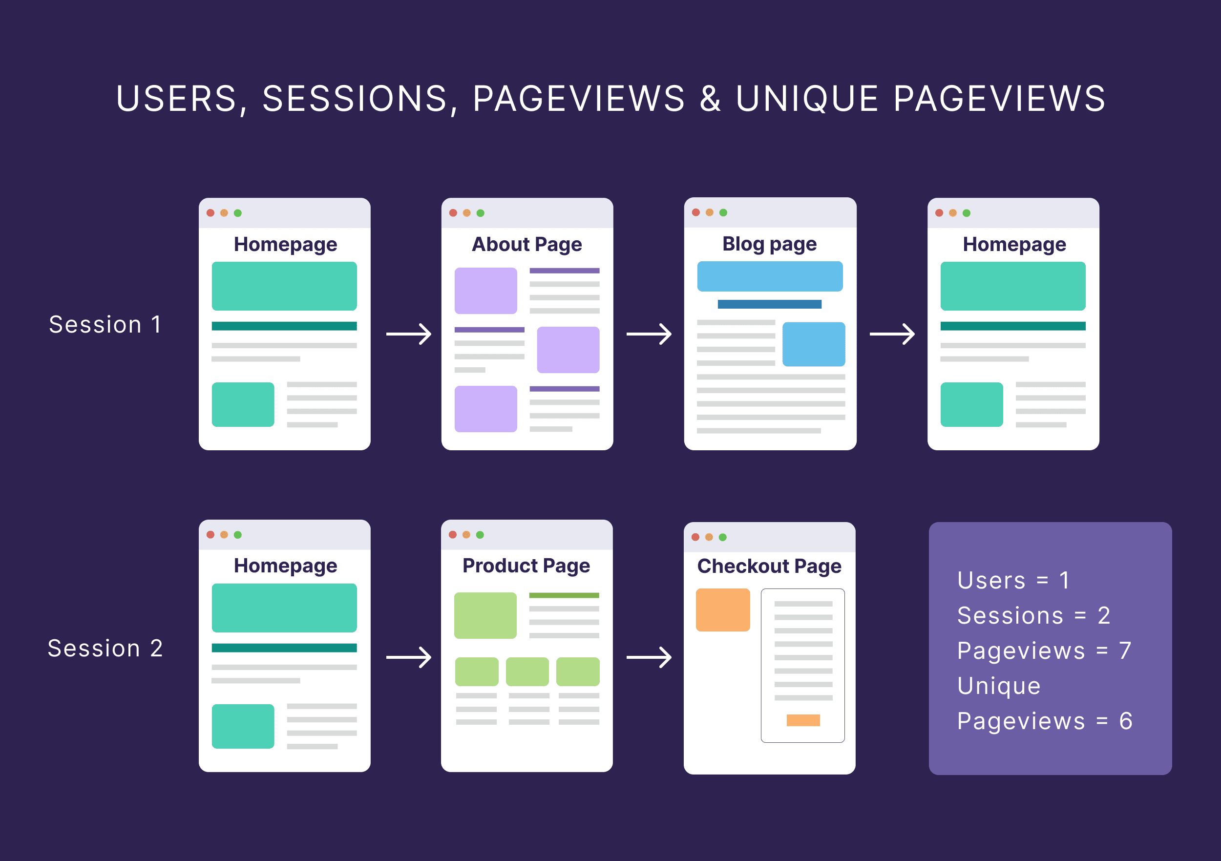 Unlock the Secret Metric That Could Double Your Website Traffic Overnight—Are You Tracking Pageviews Right?
