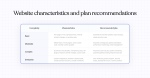 "Unlock the Secret to Effortless WordPress Management: Why Maintenance Plans Are a Game-Changer for Site Owners and Agencies"