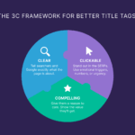 Unlock the Secret Formulas Behind Irresistible Title Tags That Drive Massive Traffic