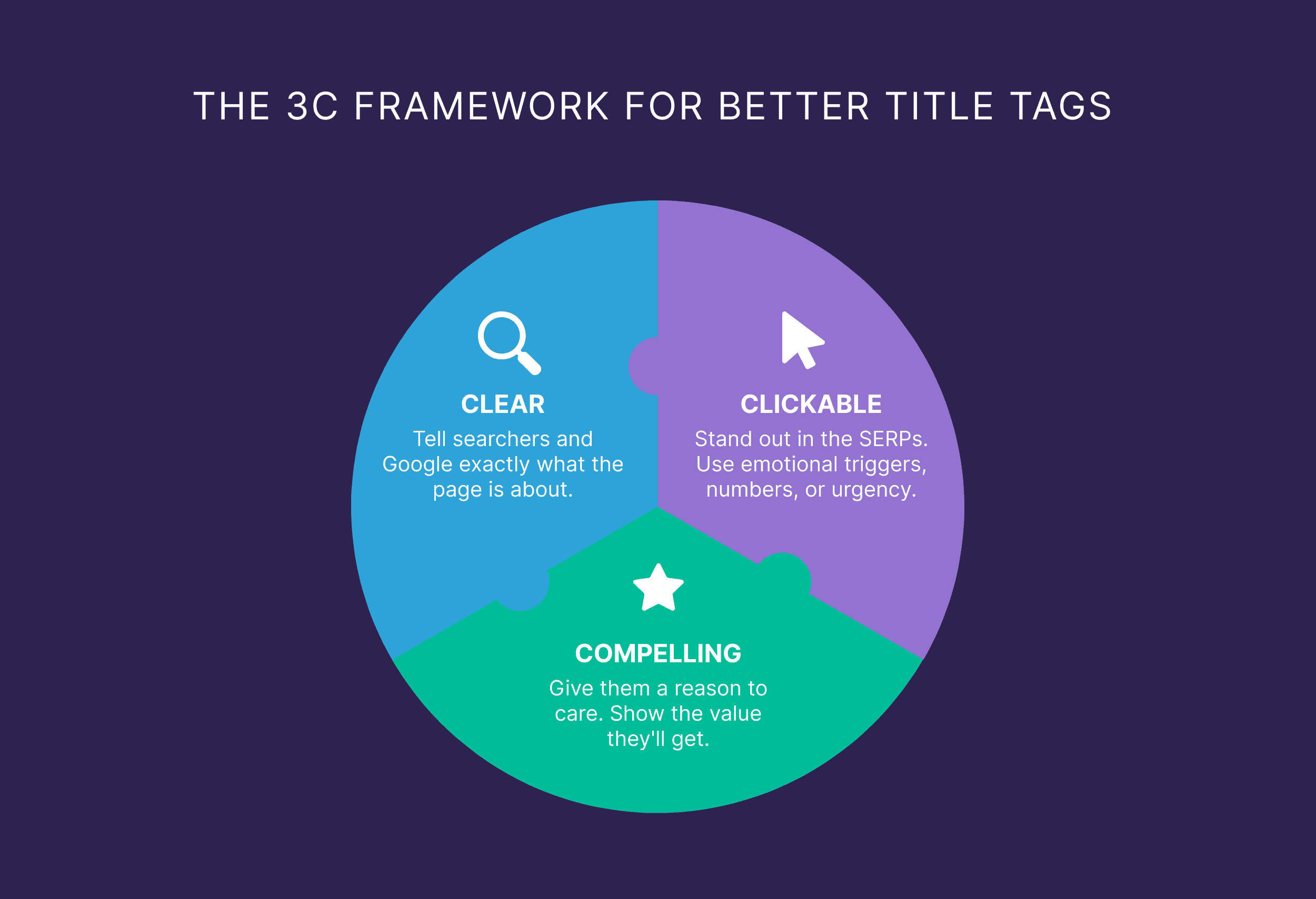 Unlock the Secret Formulas Behind Irresistible Title Tags That Drive Massive Traffic