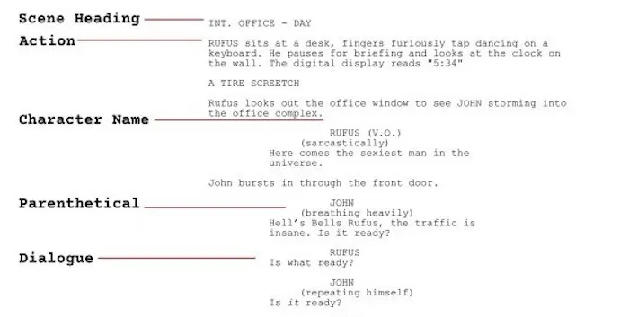 Unlocking Film Secrets: How Scene Headings and Shots Shape Your Favorite Movies