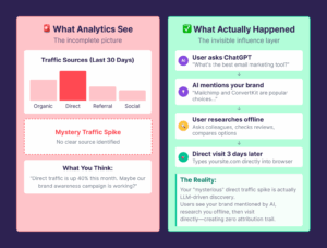 The Hidden SEO Metric Behind LLM Success That Experts Are Keeping Secret