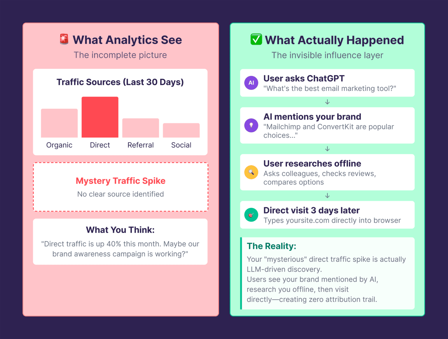 The Hidden SEO Metric Behind LLM Success That Experts Are Keeping Secret