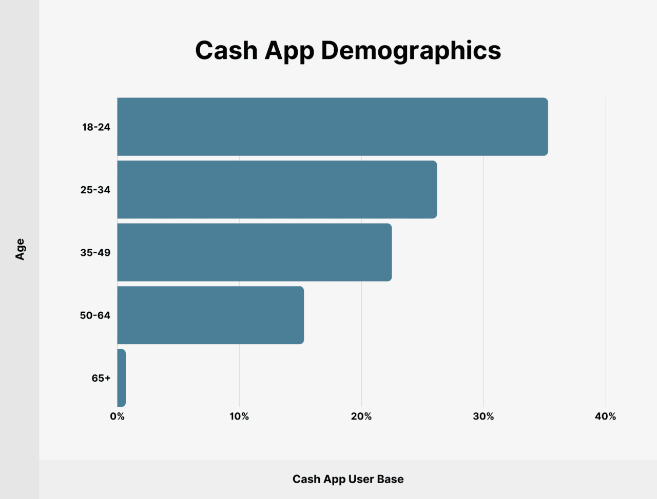 The Shocking Truth Behind Cash App’s Explosive User Growth Revealed!