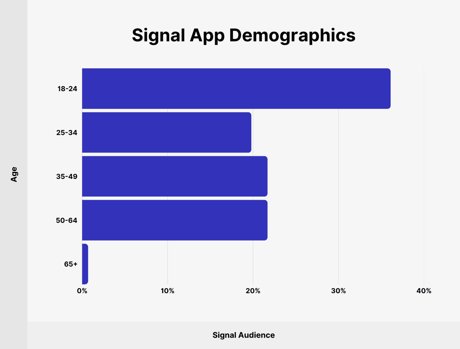The Surprising Truth Behind Signal’s User Numbers: What You Didn’t Know