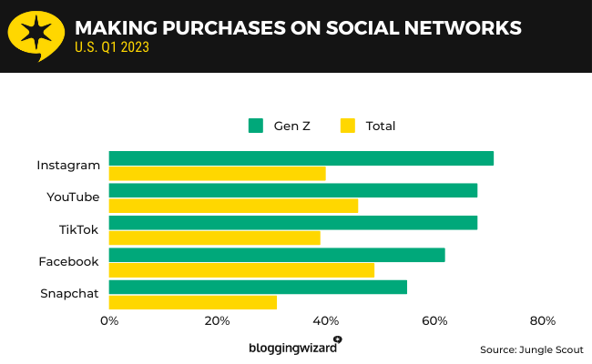 The Untapped Secret Behind Social Commerce Every Creator Must Master Now