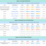Unlock Hidden Ecommerce Profits: Master SEO Audits in 4 Simple Stages [+ Free Workbook]