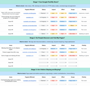 Unlock Hidden Ecommerce Profits: Master SEO Audits in 4 Simple Stages [+ Free Workbook]