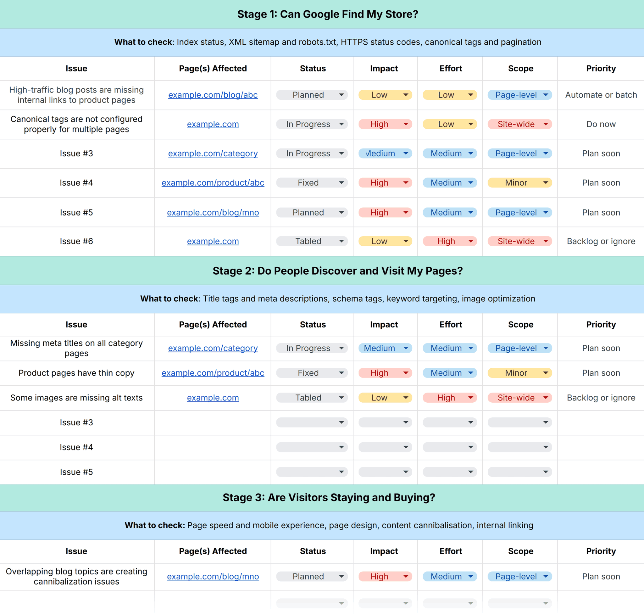 Unlock Hidden Ecommerce Profits: Master SEO Audits in 4 Simple Stages [+ Free Workbook]
