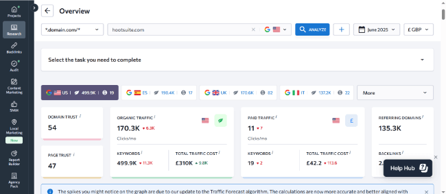 Unlock the Hidden Secrets Behind Explosive, Long-Term Blog Traffic Growth You Never Knew Existed