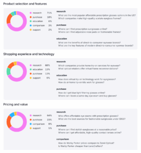Inside ChatGPT-5: The Game-Changing Secrets Search Marketers Can't Afford to Miss