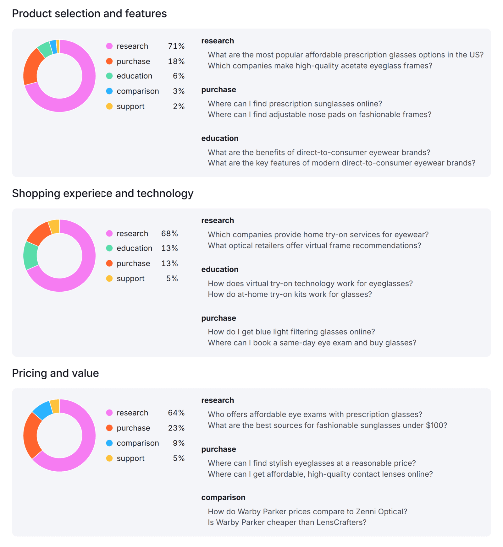 Inside ChatGPT-5: The Game-Changing Secrets Search Marketers Can't Afford to Miss
