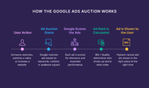 The Shocking Truth About Google Ads Costs in 2025—What No One Tells You!