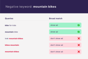 Unlock the Hidden Synergy Between SEO and PPC That Could Skyrocket Your ROI in 2025