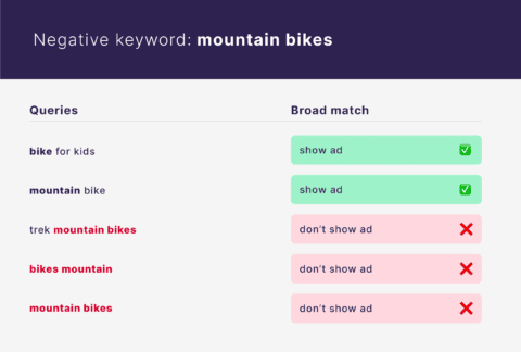 Unlock the Hidden Synergy Between SEO and PPC That Could Skyrocket Your ROI in 2025