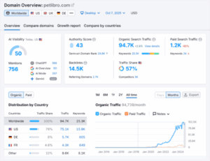 Unlock Hidden SEO Secrets: How Semrush AI Can Transform Your AI Search Visibility Audit
