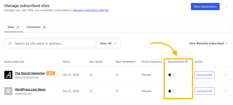 Unlock Hidden Insights: Discover the Blogs That Could Change the Way You Grow