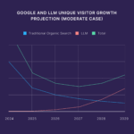 Unlock the Secret Weapon Your Website Needs: Why an LLMs.txt File Could Change Everything