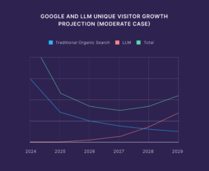 Unlock the Secret Weapon Your Website Needs: Why an LLMs.txt File Could Change Everything
