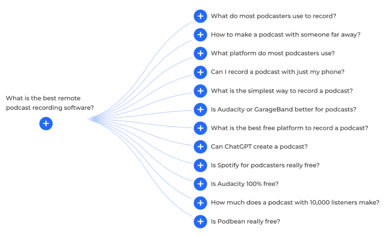 Unlock the Secret Formula to Building Audience Personas That Skyrocket Your Search Success—Plus a Ready-to-Use Template!