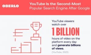 Is Blogging Dead or Just Evolving? Discover What 2022 Holds for Content Creators