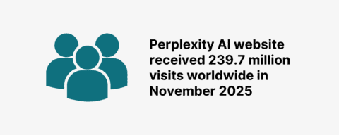 The Surprising Growth Numbers Behind Perplexity AI That Everyone’s Missing