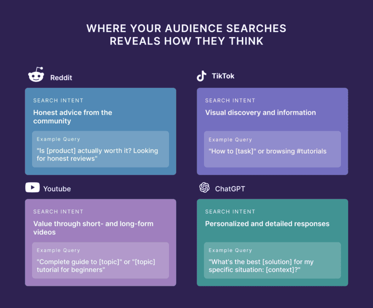 Unlock the Secret Blueprint to Creating Audience Personas That Transform Your Search Strategy Overnight