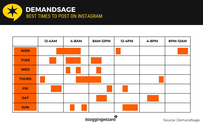 Unlock the Secret Hours to Skyrocket Your Instagram Reels in 2026!