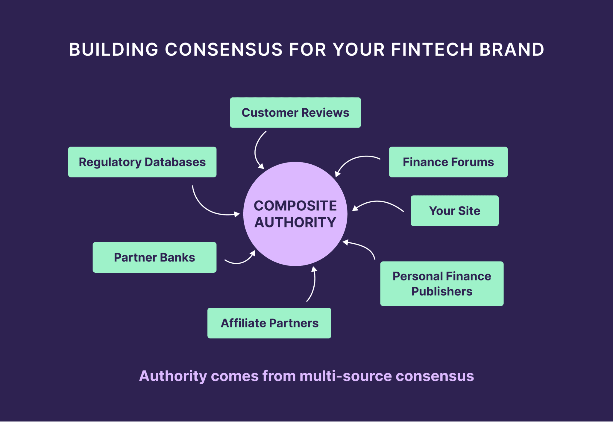 Unlocking AI Secrets: How Fintech Brands Become Unstoppable Forces in Search Results