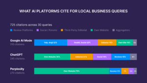 The Secret Formula Behind Location Pages That Skyrocket Rankings and Drive Explosive Conversions