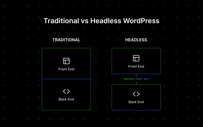 Unlock the Secrets: The Ultimate 2026 Checklist for Choosing Headless WordPress Hosting