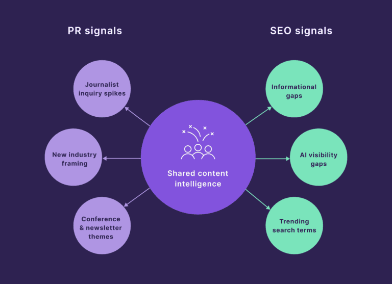 Unlock Hidden Power: How Combining PR and SEO Can Skyrocket Your Authority in 5 Surprising Steps