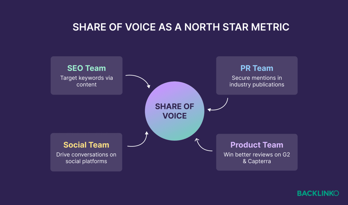 Unlock the Hidden SEO Power: The Secret Formula Behind Share of Voice Revealed!