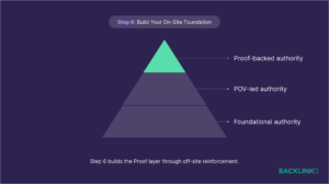 Unlock the Secret Formula to Dominate AI Search and Become the Ultimate Topical Authority in 7 Proven Steps