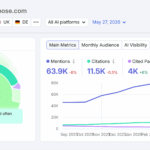 Unlocking the Hidden Impact of Query Fan-Out on AI Visibility: What You Need to Know Now