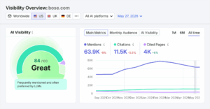 Unlocking the Hidden Impact of Query Fan-Out on AI Visibility: What You Need to Know Now