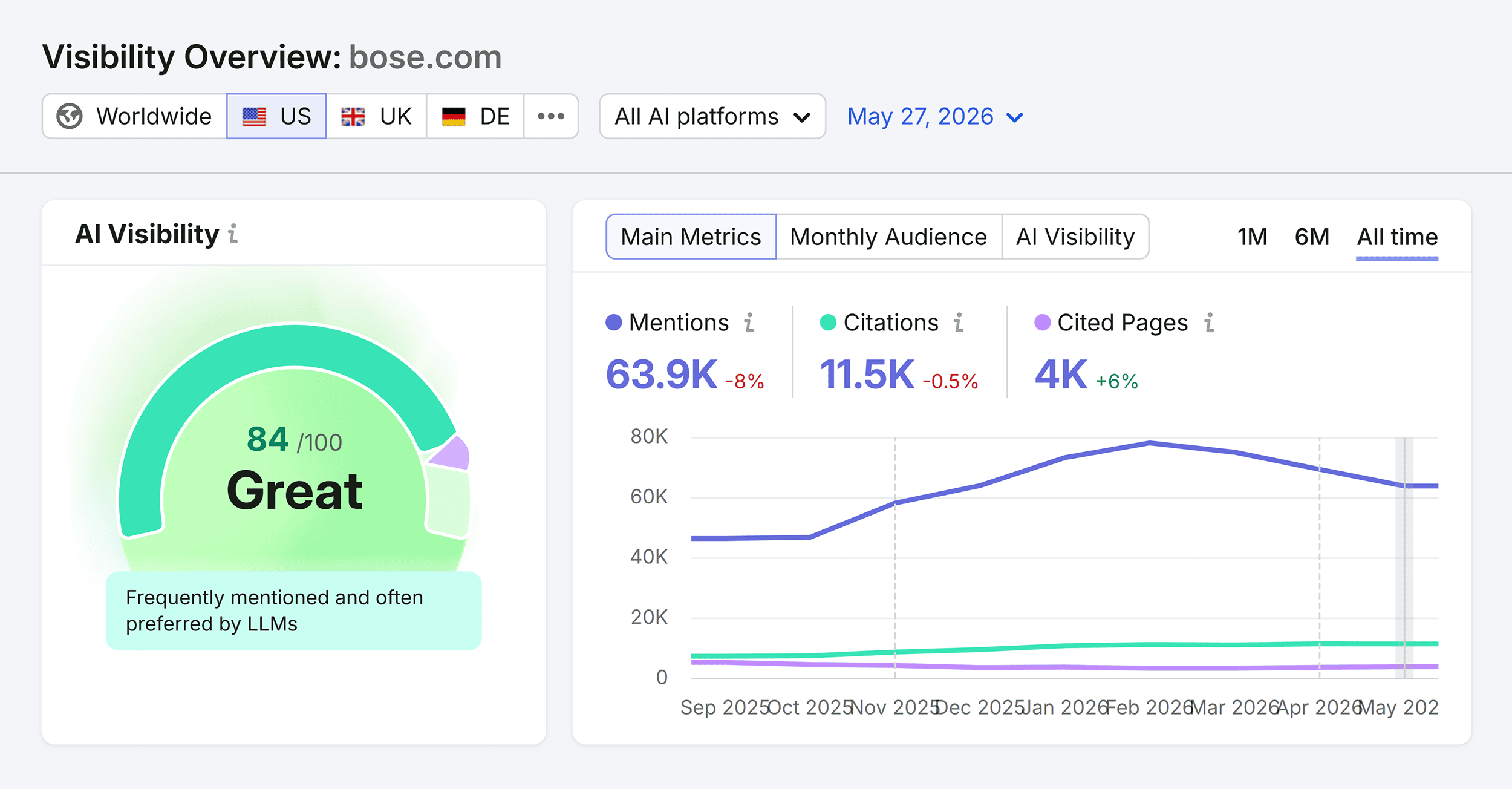 Unlocking the Hidden Impact of Query Fan-Out on AI Visibility: What You Need to Know Now
