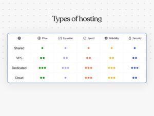 Unlock the Secret Formula: 7 Insider Steps to Choosing the Perfect Web Host That No One Tells You About