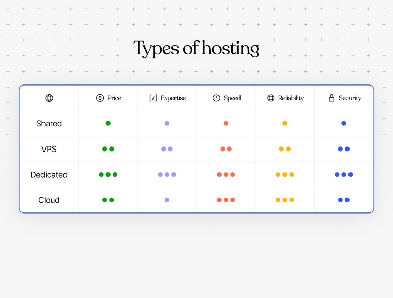 Unlock the Secret Formula: 7 Insider Steps to Choosing the Perfect Web Host That No One Tells You About