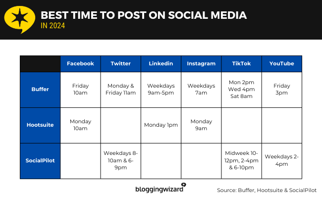 Unlock The Secret To Stretching One Blog Post Into Seven Days Of Viral Social Media Content